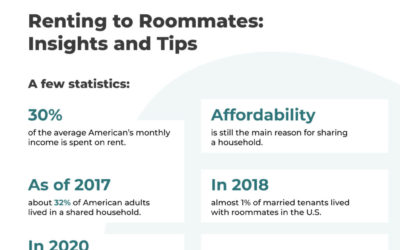 Renting to Roommates: Insights and Tips
