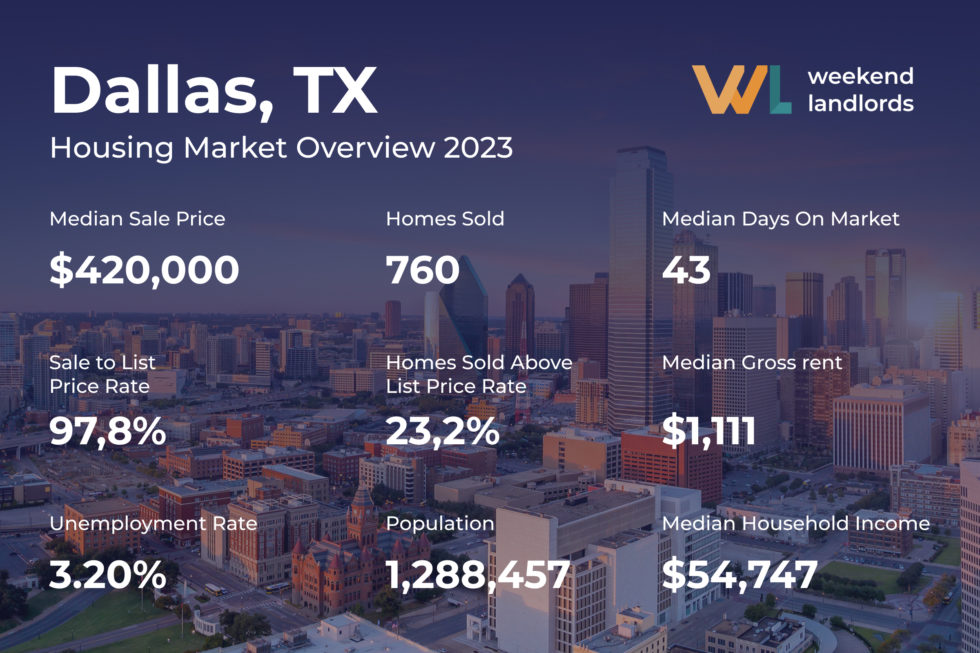 The Dallas Housing Market Outlook for 2023 What Buyers and Investors