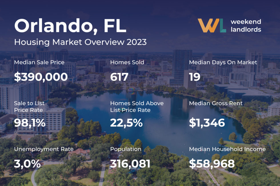 Orlando Housing Market Top Tips For Rental Property Investing